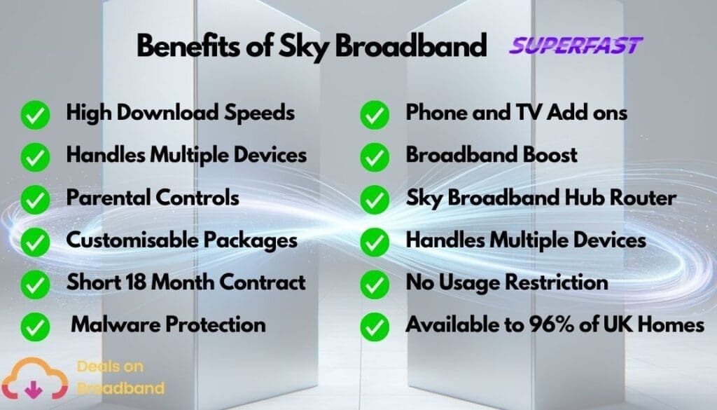Sky Broadband Superfast Benefits