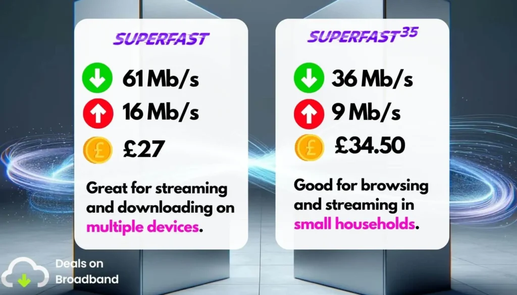 Sky Broadband Superfast vs Super fast 35