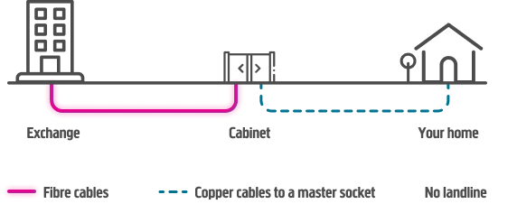 SoGEA connection Diagram