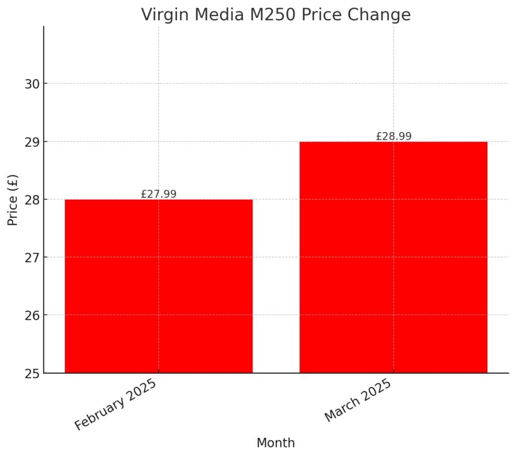 M250-Price-Change-March-2025